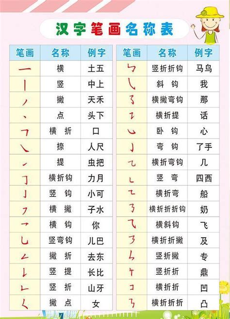 木部首的字男寶寶|偏旁取名：木字旁最吉利的字男寶寶取名